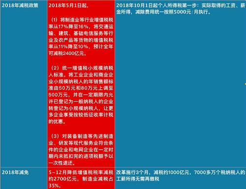 個稅紅包才到手，總理剛剛又宣布：一個更大紅包來了，影響14億人！