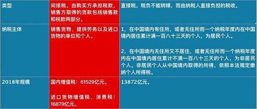 個稅紅包才到手，總理剛剛又宣布：一個更大紅包來了，影響14億人！